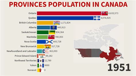 Stats Alberta 2024