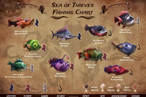 Steam Community Guide The Ultimate Sea Of Thieves Fish Guide