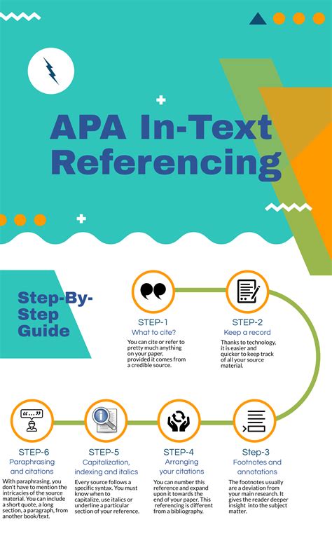 Step By Step Guide For Apa In Text Referencing Assignment Help In