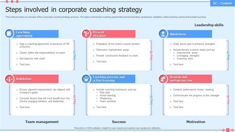 Steps Involved In Corporate Coaching Strategy Ppt Powerpoint