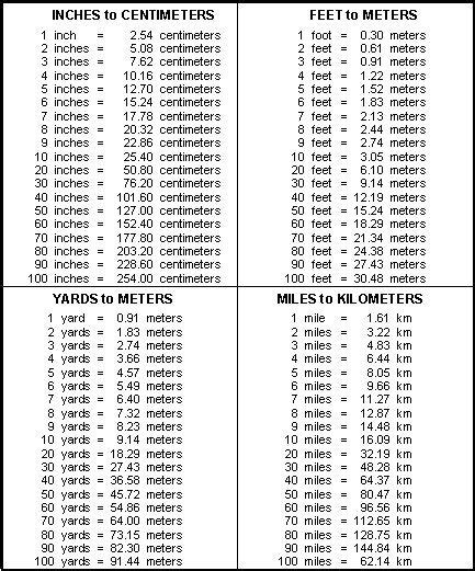 Steps To Miles Calculator Suhaibrumesa