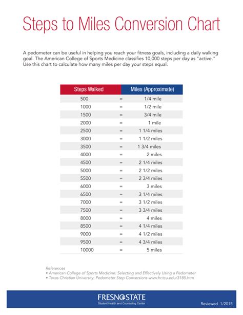 Steps To Miles Conversion Chart