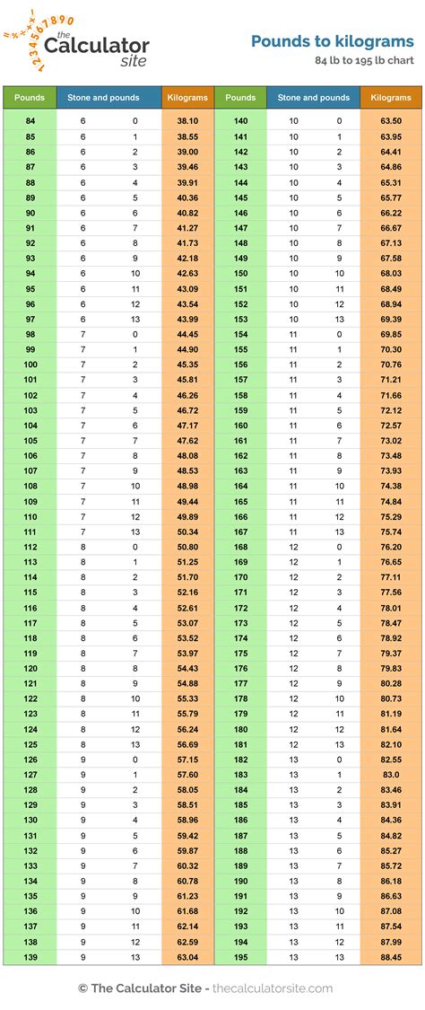 Stones To Pounds Guide: Accurate 10.5St Conversion