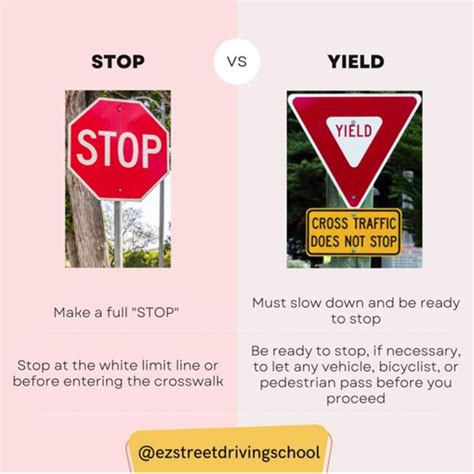 Stop Vs Yield The Meaning Of Yield Sign Yield Means Let Other Road