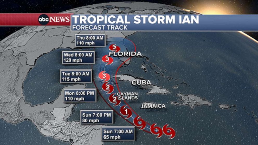 Storm Coming Florida