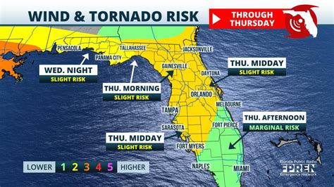 Storm Coming To Florida