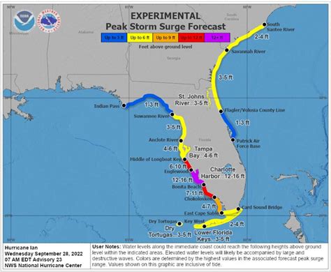 Storm In Florida