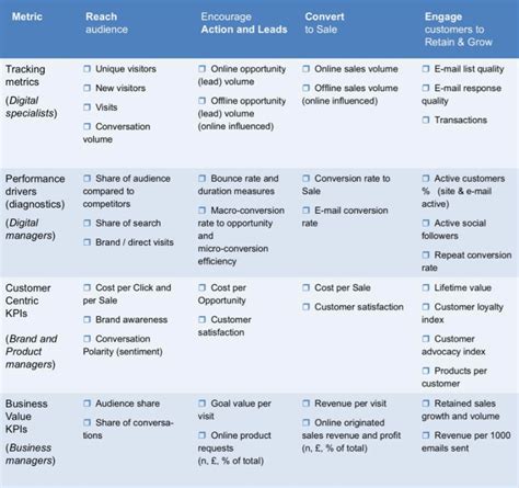 Strategic Analysis Your Ultimate Guide Marketing Templates