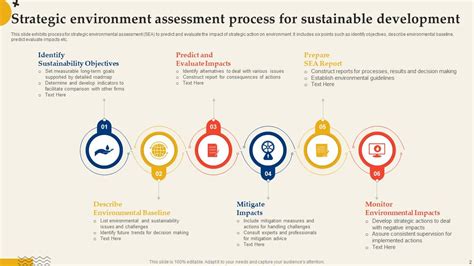 Strategic Assessment Powerpoint Ppt Template Bundles Ppt Example