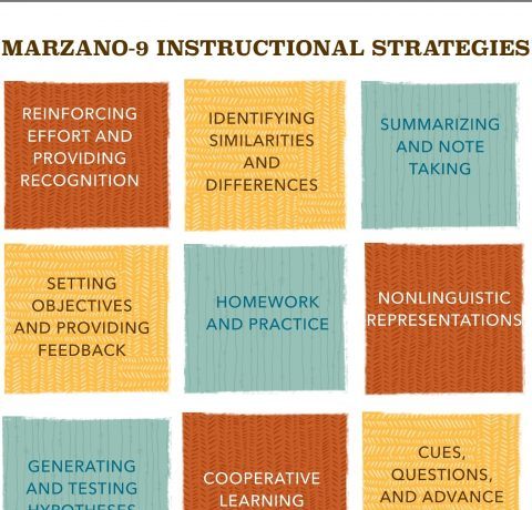 Strategic Instruction: Simplifies Complex Learning Concepts