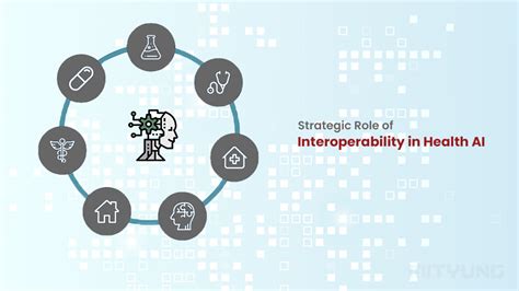 Strategic Role Of Interoperability In Health Ai