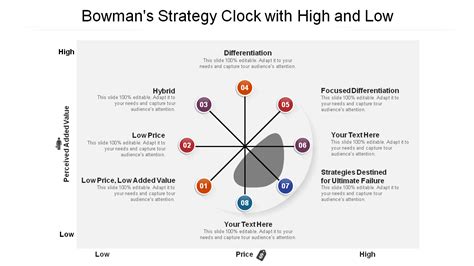 Strategic Sports Analysis: Bowen's Impact On Premier League Championship Dynamics