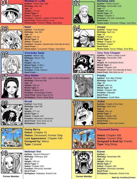 Straw Hat Members: Crew Guide