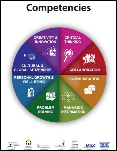 Students Learning Through Competencies Alberta Regional Professional