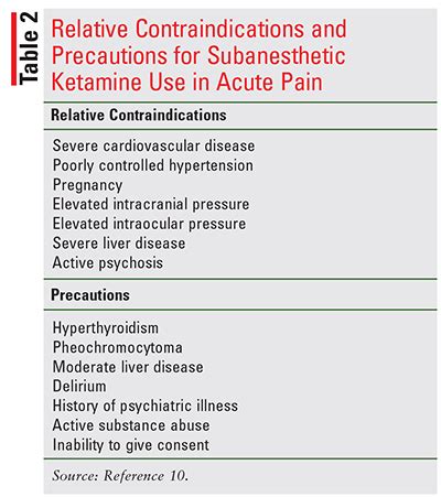 Subanesthetic Ketamine For Acute Pain In Critically Ill Patients