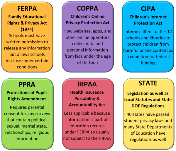 Submit Ferpa Consent Uga