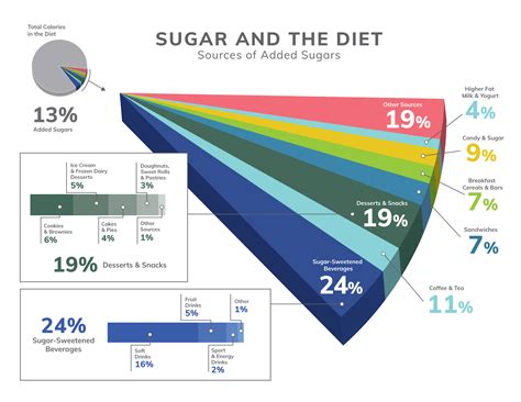 Sugar Calories Guide: Know Your Intake