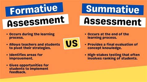 Summative Evaluation Guide: Measure Learning Outcomes