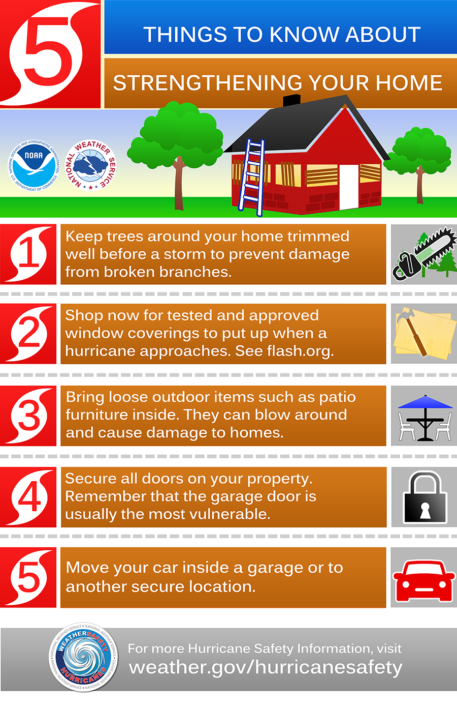 Summer 2015 Hurricane Safety Tips Hurricane Safety Safety