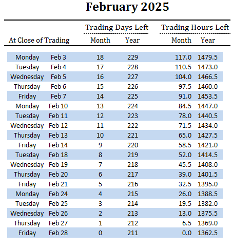 Summer Trading 2025: Maximize Market Gains