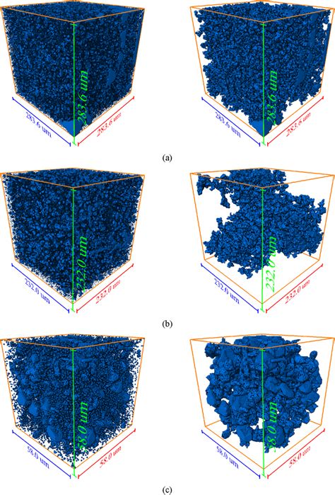 Superposed 3D Multiscale Pore Structure Model Of A Carbonate Rock