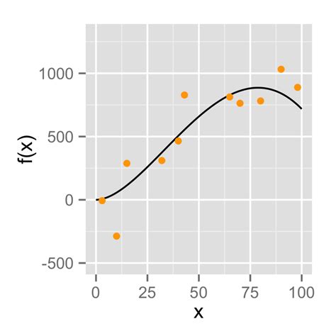 Supervised Learning Stats 202