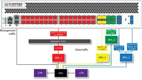 Support Backing Up Configurations With Password Masking 7 2 1 Fortigate Fortios 7 2 0 Fortinet Document Library