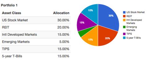 Swensen Portfolio: Expert Wealth Strategies