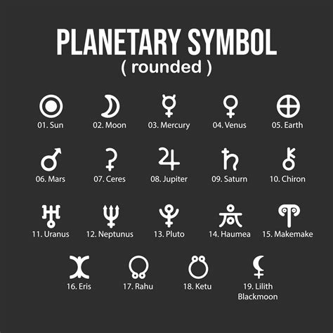 Symbles Of Planets