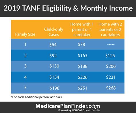 Tabe Exemption Florida: Eligibility Guide