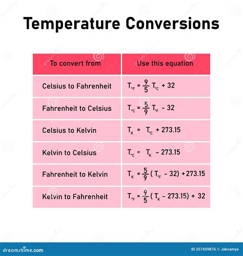 Tabla De Conversiones De Temperatura Conversi N Entre Escalas Celsius