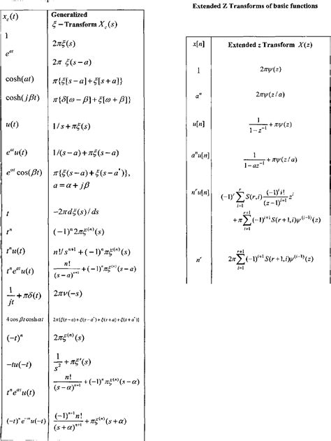 Table 2 From Re Writing Laplace And Z Transforms Semantic Scholar