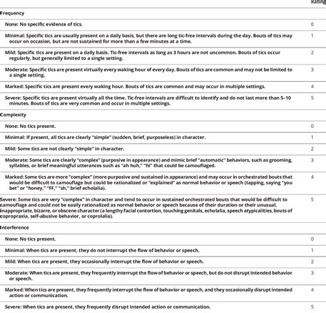 Table 4 From A Multicenter Examination And Strategic Revisions Of The