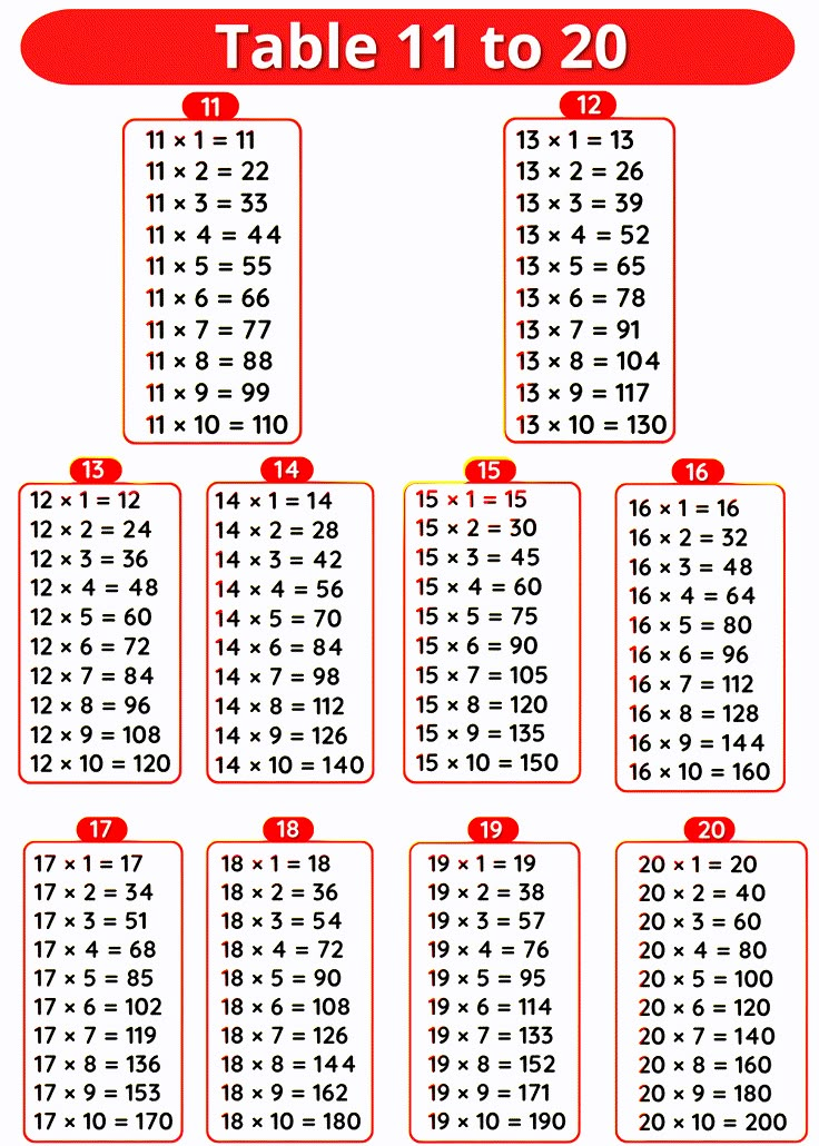 Tables 16 To 20 Multiplication Tables 16 To 20 Onlymyenglish Com