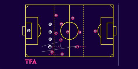 Tactical Theory Coaching Attacking From Wide Areas Full Back And Wide