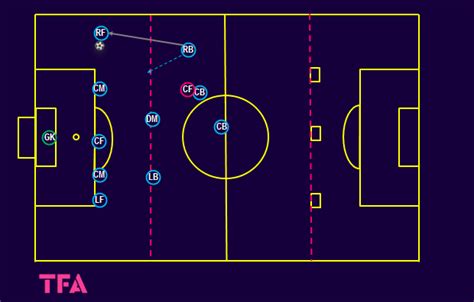 Tactical Theory Coaching Postecoglou S Counterpress Tactical Analysis