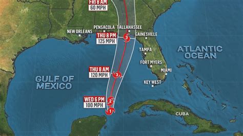 Tallahassee Hurricane Helene: Storm Survival