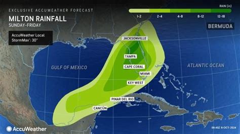 Tallahassee Hurricane Milton