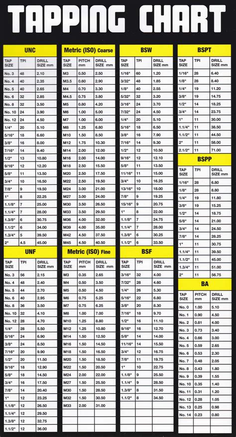 Tap And Die Chart