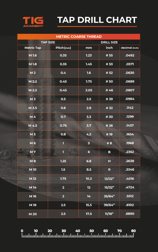 Tap Drill Chart Fastenere Com