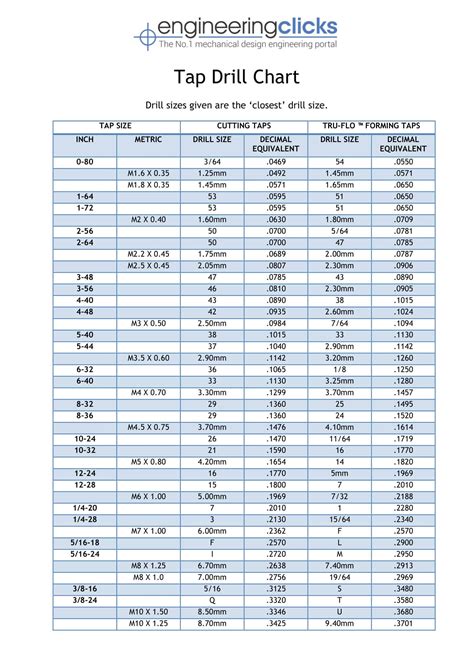 Tap Drill Size Chart Printable Free