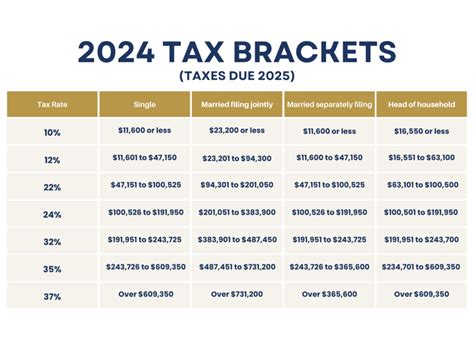 Tax 2024 2025 Kayle Cherise