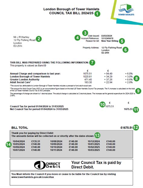 Tax Bill Explained City Of Pickering