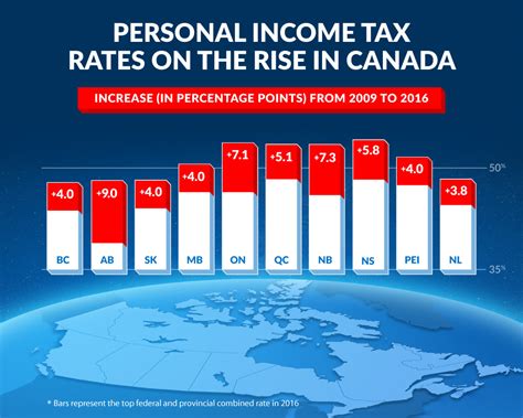 Tax Brackets 2024 Canada Bc Gerry Loella