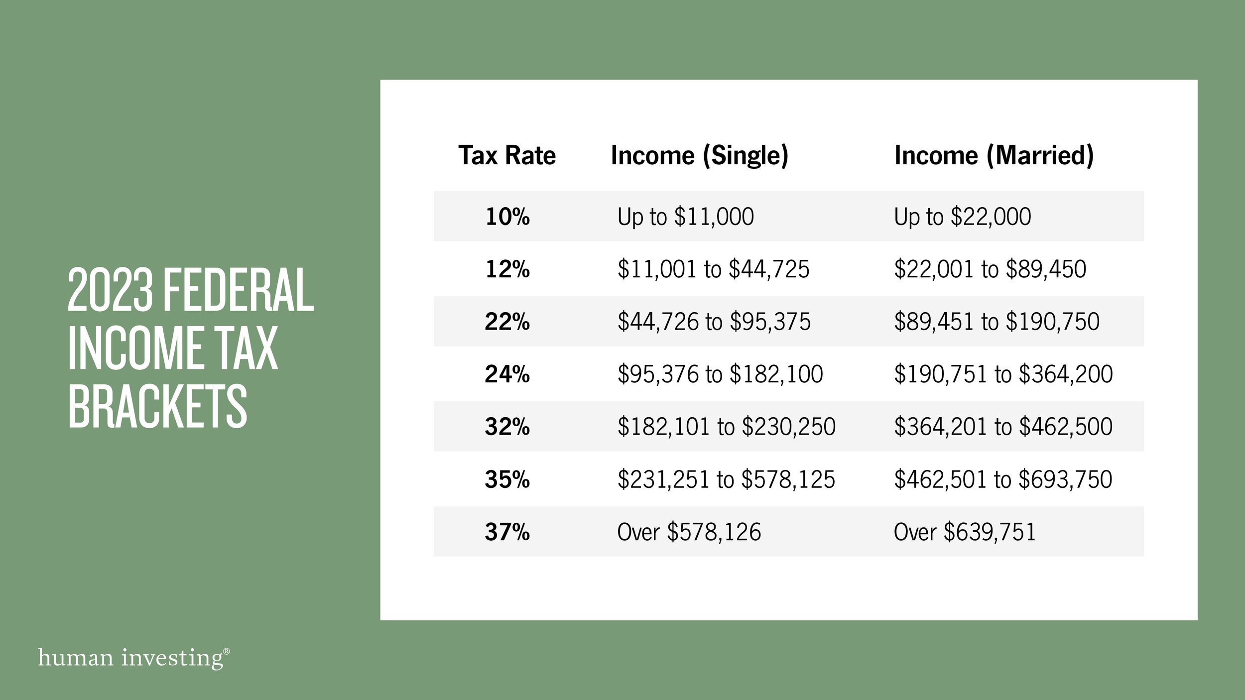 Tax Brackets 2024 Canada Ontario Fran Charmaine