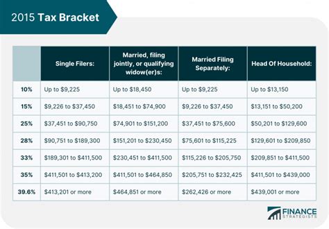 Tax Brackets Guide: Optimize Your Savings