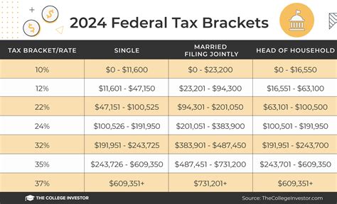 Tax Brackets In Usa 2024 Cecil Daphene