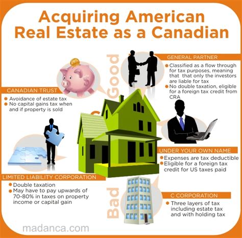 Tax Guide For Canadians Buying U S Real Estate Madan Ca