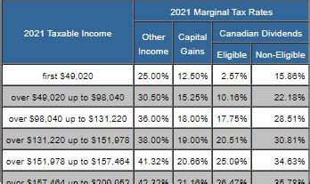 Taxtips Ca Alberta 2020 2021 Personal Income Tax Rates