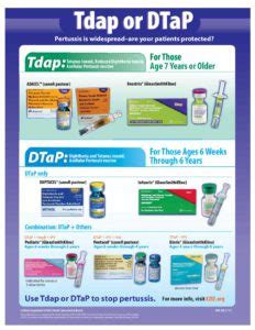 Tdap Vs Dtap